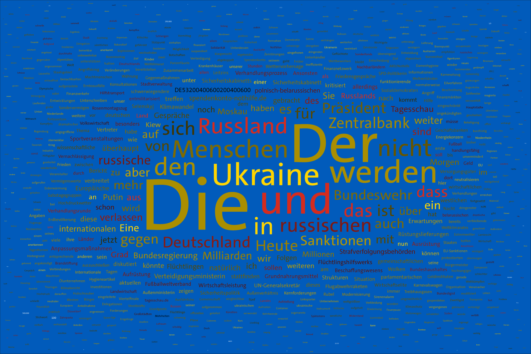 Tag 5, 28.02.2022