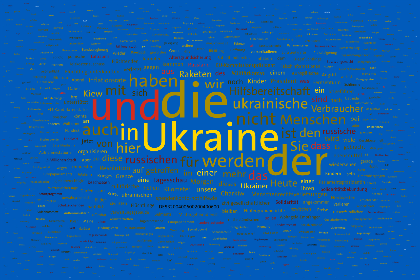 Tag 6, 01.03.2022