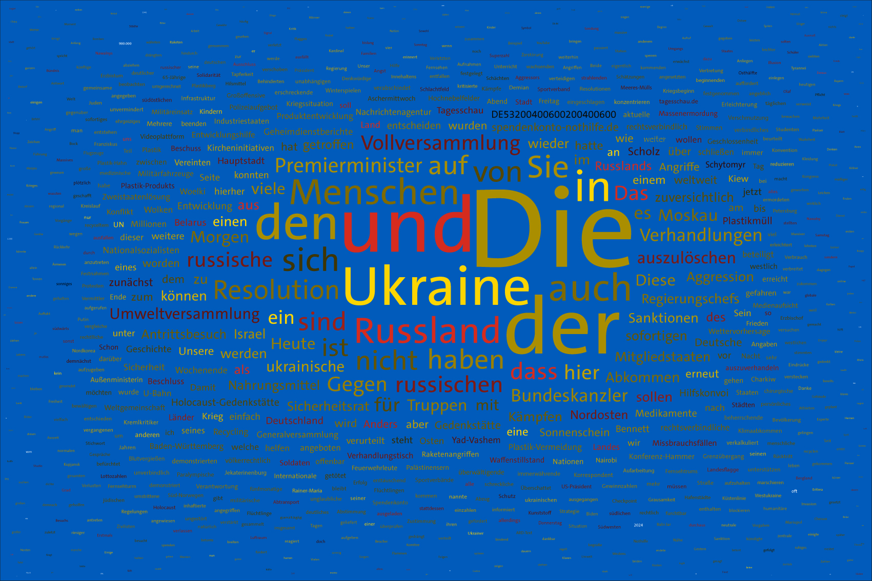 Tag 7, 02.03.2022