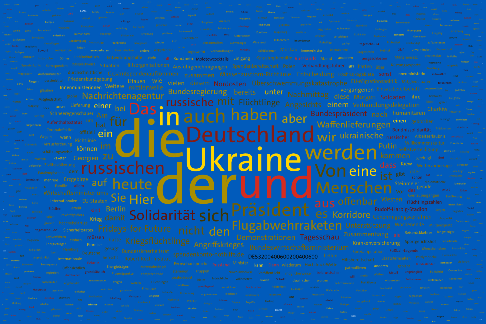 Tag 8, 03.03.2022