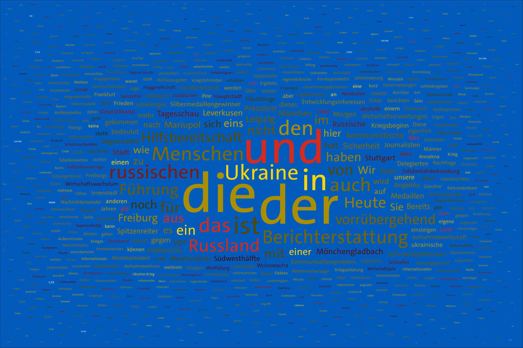 Tag 10, 05.03.2022