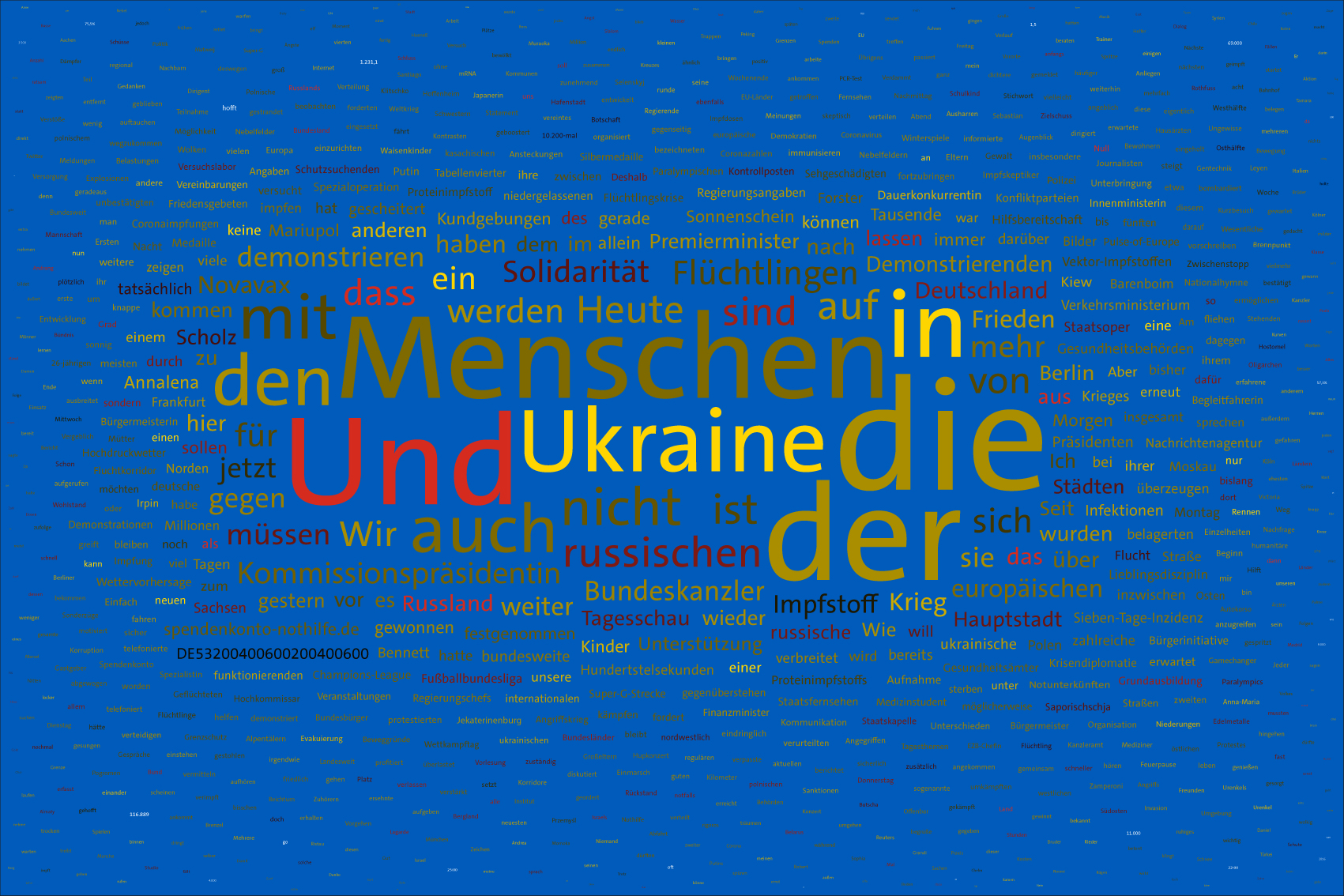 Tag 11, 06.03.2022