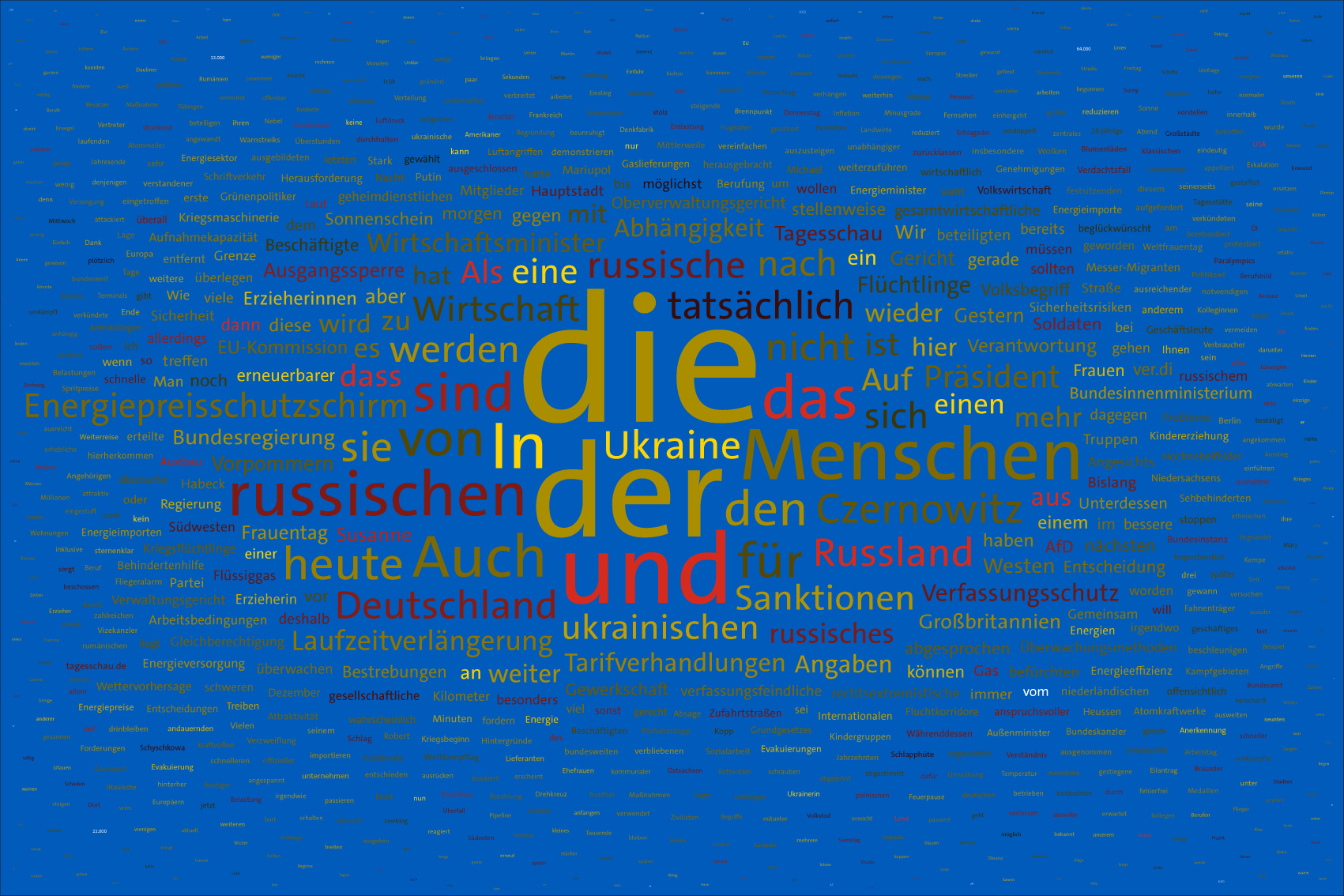 Tag 13, 08.03.2022