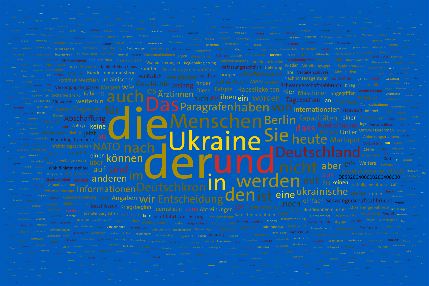 Tag 14, 09.03.2022