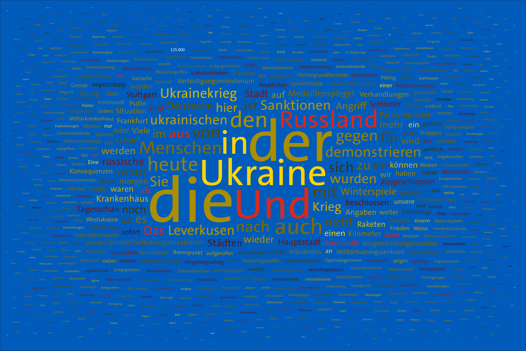 Tag 18, 13.03.2022