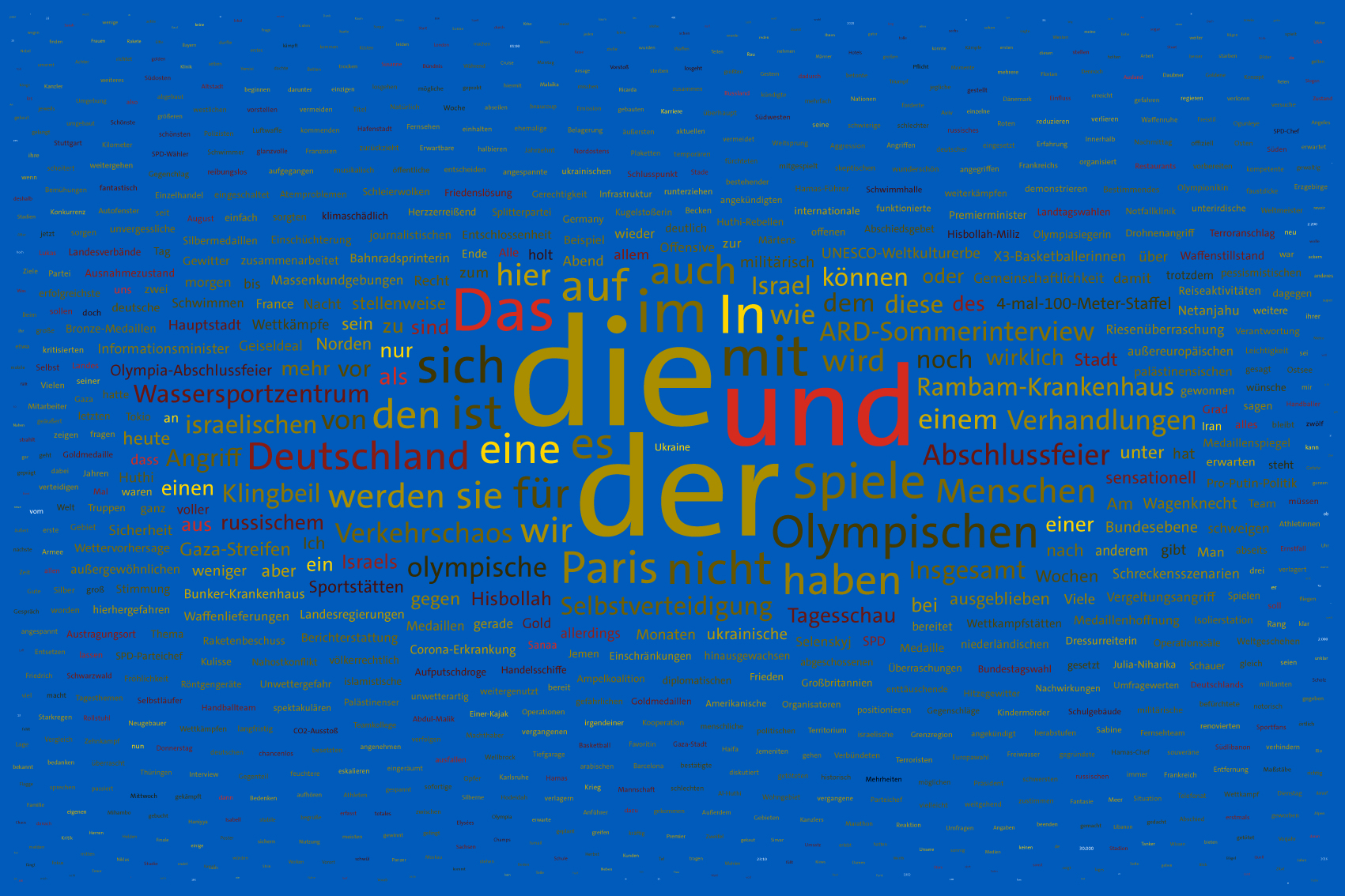 Tag 900, 11.08.2024