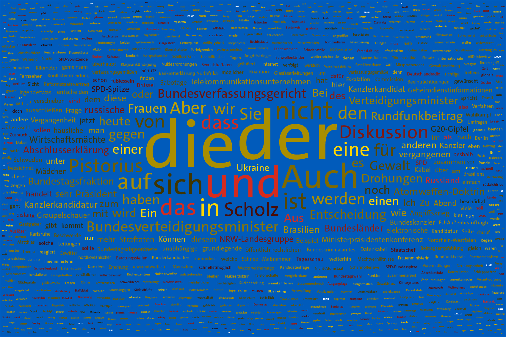 Tag 1000, 11.08.2024
