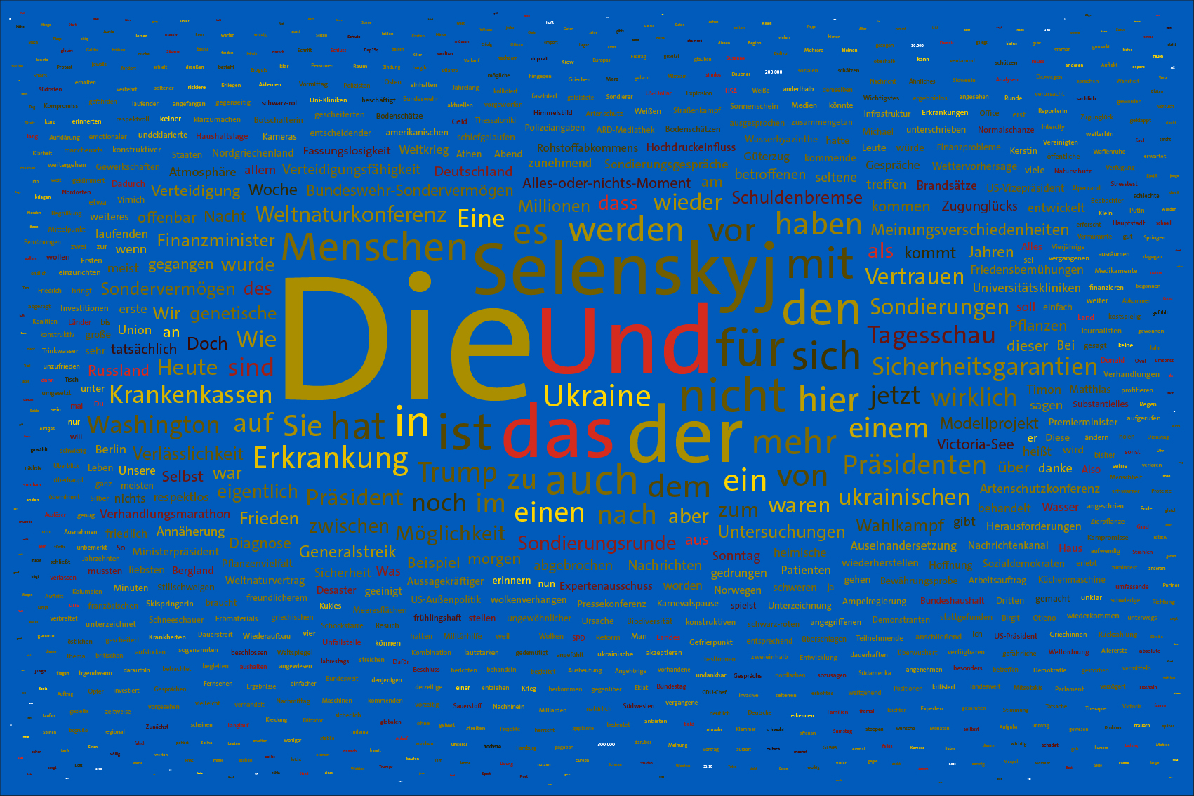 1101 Tage, 27.02.2025