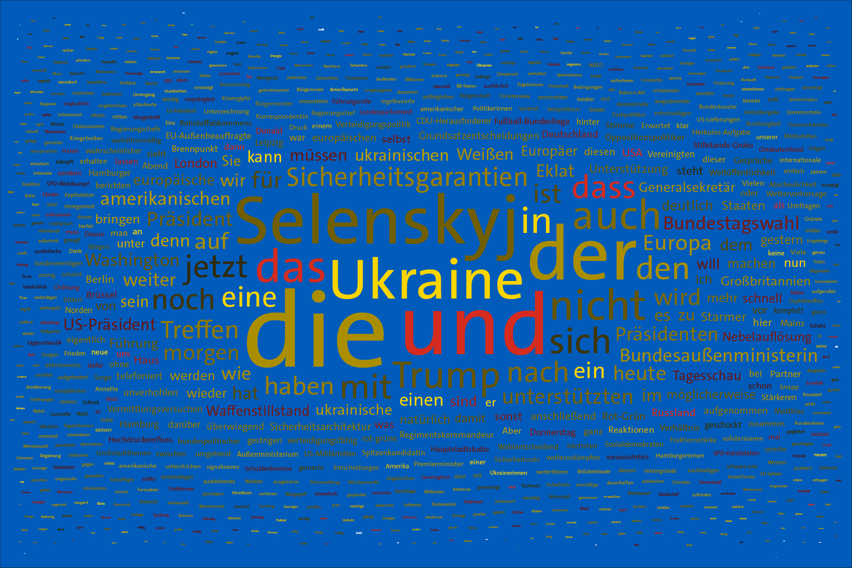 Tag 1102 im Werk zur Dokumentation der Berichterstattung über den Krieg gegen die Ukraine durch Wertung der Worte in Nachrichtensendungen und deren regelbasierte, farbliche Zuordnung zu den Kriegsparteien in bildlicher Form. Bildhintergrund im blau der ukrainischen Flagge.