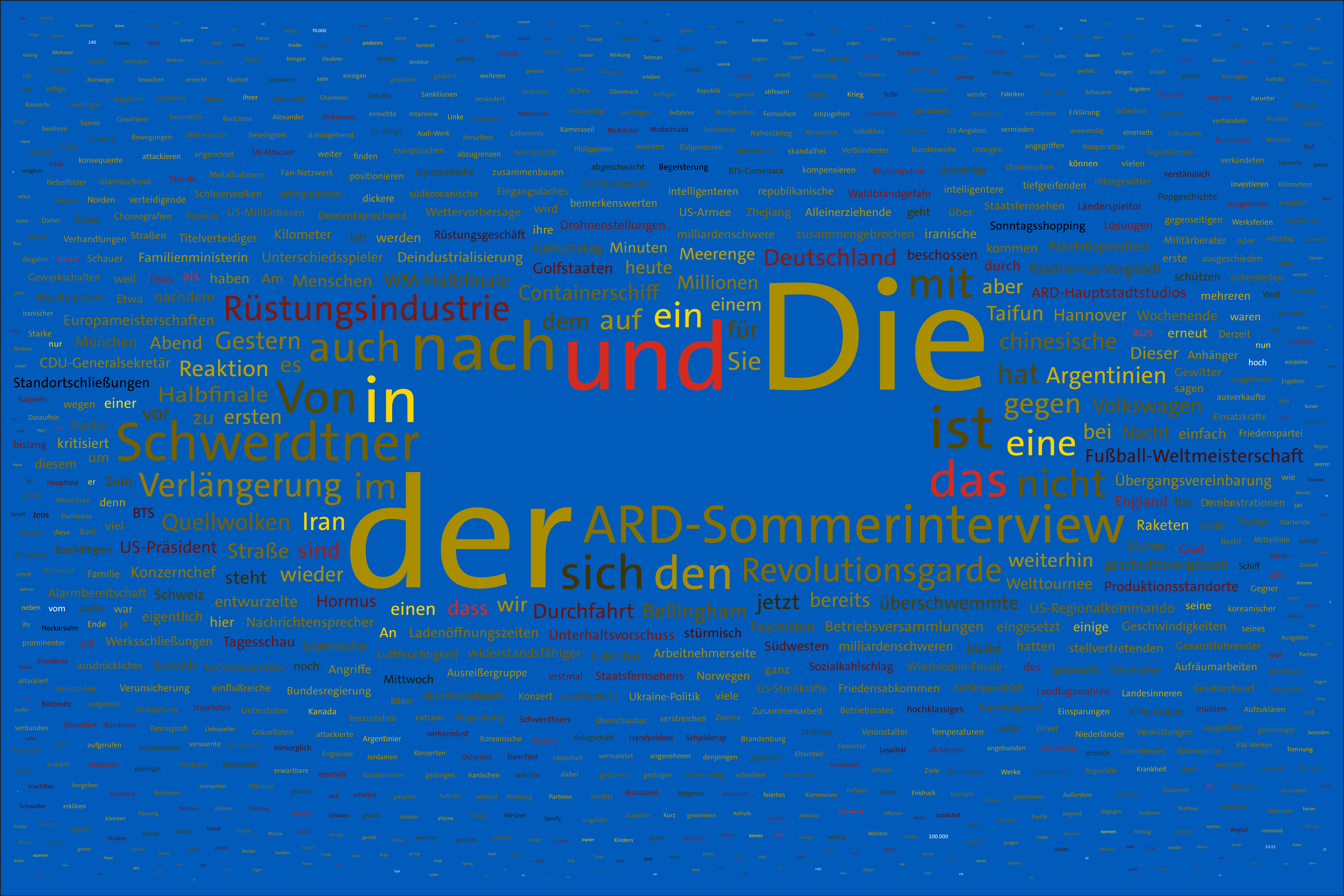 Tag 1600 im Werk zur Dokumentation der Berichterstattung über den Krieg in der Ukraine 2022 durch Wertung der Worte in Nachrichtensendungen und deren regelbasierte, farbliche Zuordnung zu den Kriegsparteien in bildlicher Form. Bildhintergrund im blau der ukrainischen Flagge.